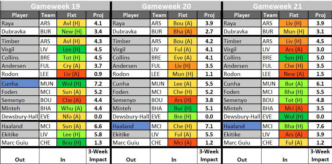 GW19 FPL Transfer Planner