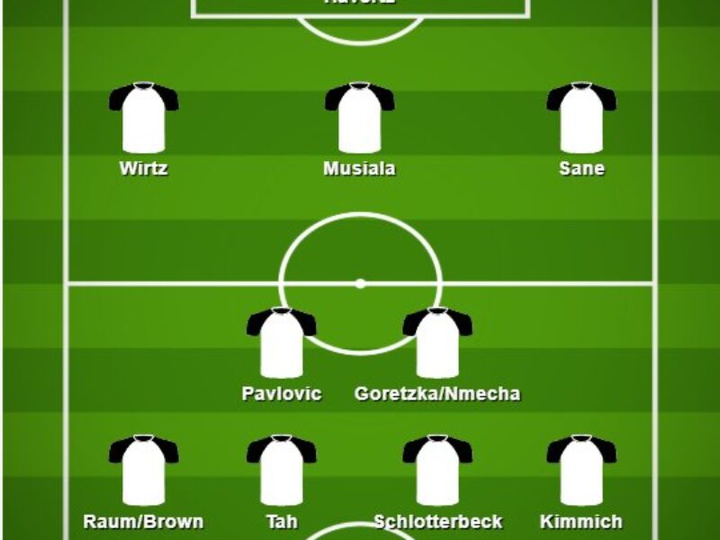 FIFA World Cup fantasy predicted lineups