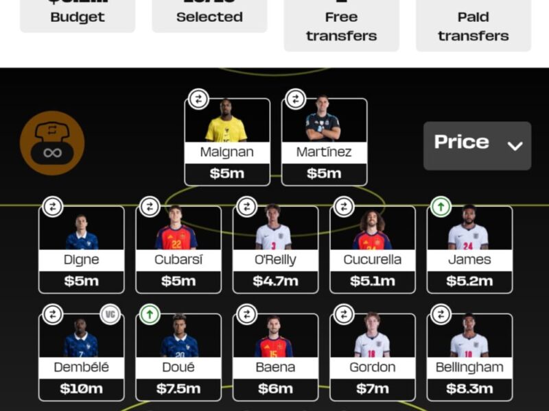 Best World Cup Fantasy Semi Final Teams – 5 FFGeek Contributors Teams