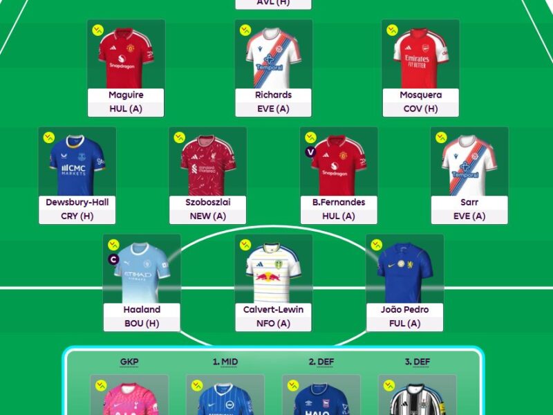 Best Analytics FPL Teams – Joe’s Planner’s 4 teams with different scenarios